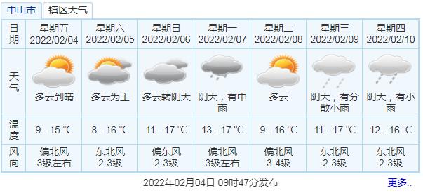 广东中山一年四季的温度?中山冬天温度大概多少-图1 广东中山一年四季的温度?中山冬天温度大概多少-图1