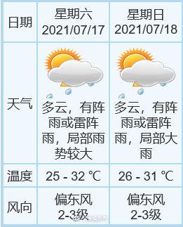 中山全年空气湿度?中山冬天温度大概多少时间-图1 中山全年空气湿度?中山冬天温度大概多少时间-图1