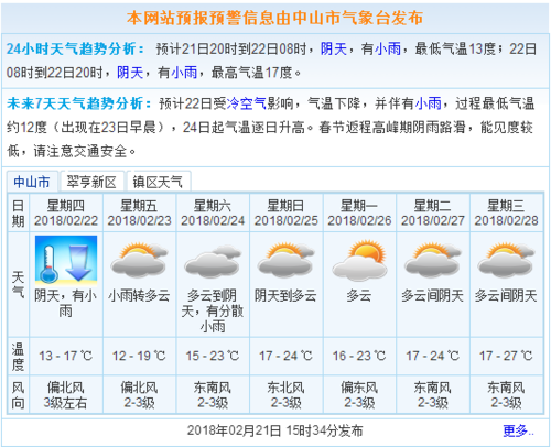 中山全年空气湿度?中山冬天温度大概多少时间-图2 中山全年空气湿度?中山冬天温度大概多少时间-图2