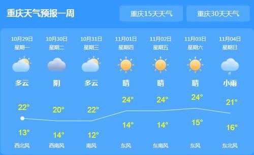 重庆一年四季的天气怎么样?重庆空气湿度是多少-图1 重庆一年四季的天气怎么样?重庆空气湿度是多少-图1