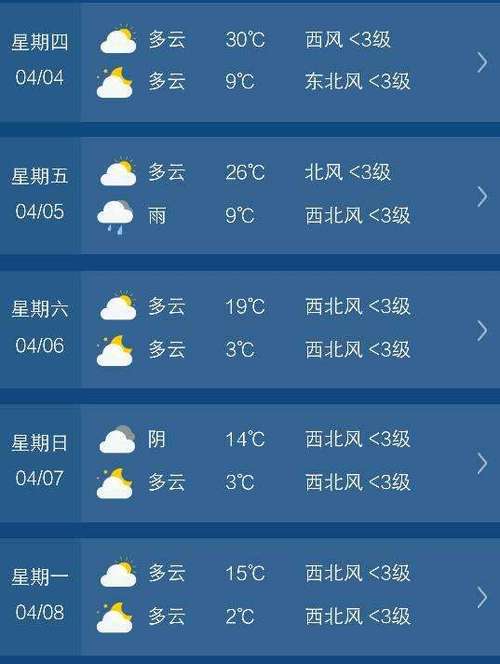 日本北海道,天气最冷是几度,最热是几度,各是几月份?10月的日本温度是多少钱-图3 日本北海道,天气最冷是几度,最热是几度,各是几月份?10月的日本温度是多少钱-图3