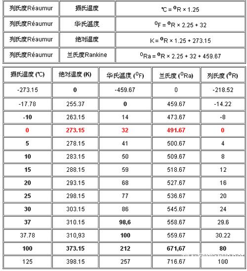 日本用摄氏度还是华氏度?10月的日本温度是多少正常-图2 日本用摄氏度还是华氏度?10月的日本温度是多少正常-图2