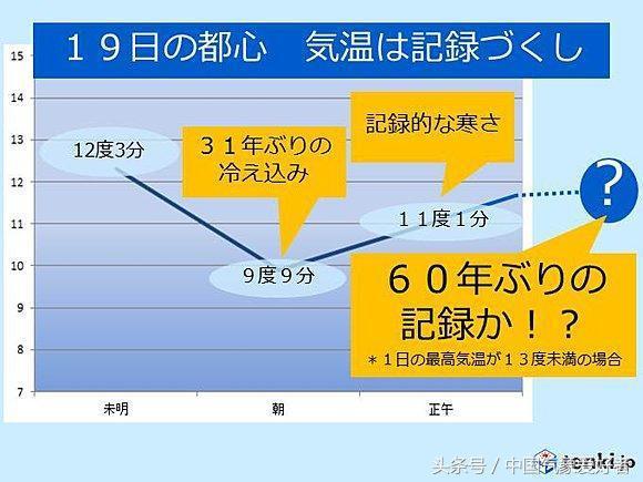 东京的冬天到底冷不冷?10月份日本的温度是多少度-图1 东京的冬天到底冷不冷?10月份日本的温度是多少度-图1