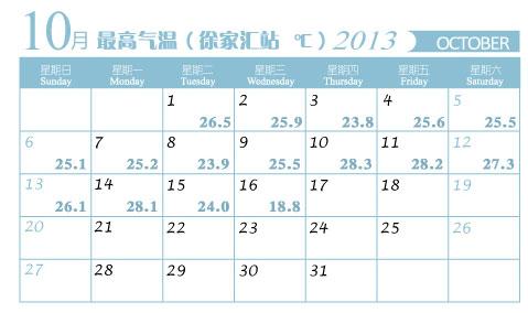在上海10月份穿什么?10月份上海气温多少度-图1 在上海10月份穿什么?10月份上海气温多少度-图1