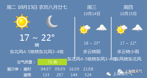 10月中旬气温多少度唐山?10月河北温度是多少-图3 10月中旬气温多少度唐山?10月河北温度是多少-图3