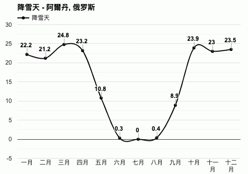 俄罗斯一月份温度?1月份俄罗斯温度多少-图3 俄罗斯一月份温度?1月份俄罗斯温度多少-图3