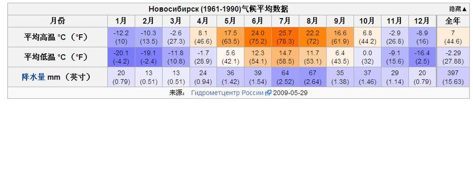 俄罗斯一月份什么季节?1月份俄罗斯温度多少度-图2 俄罗斯一月份什么季节?1月份俄罗斯温度多少度-图2