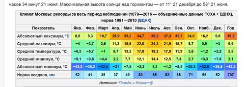 莫斯科11月份平均气温?1月份俄罗斯温度多少时间表-图1 莫斯科11月份平均气温?1月份俄罗斯温度多少时间表-图1