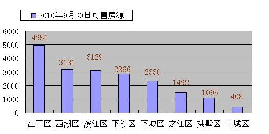 2015年江干区房价多少?2015年9月30日杭州温度是多少-图3 2015年江干区房价多少?2015年9月30日杭州温度是多少-图3