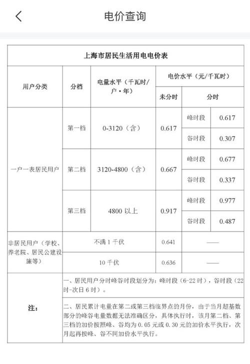 上海是哪一年冬天温度最低?20年前上海温度是多少钱-图1 上海是哪一年冬天温度最低?20年前上海温度是多少钱-图1