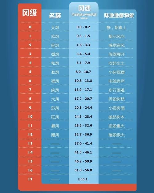 台风6级有多少威力?6级台风风速多少级-图1 台风6级有多少威力?6级台风风速多少级-图1