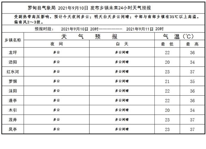 2021年十月温度?9月10日的温度是多少-图1 2021年十月温度?9月10日的温度是多少-图1