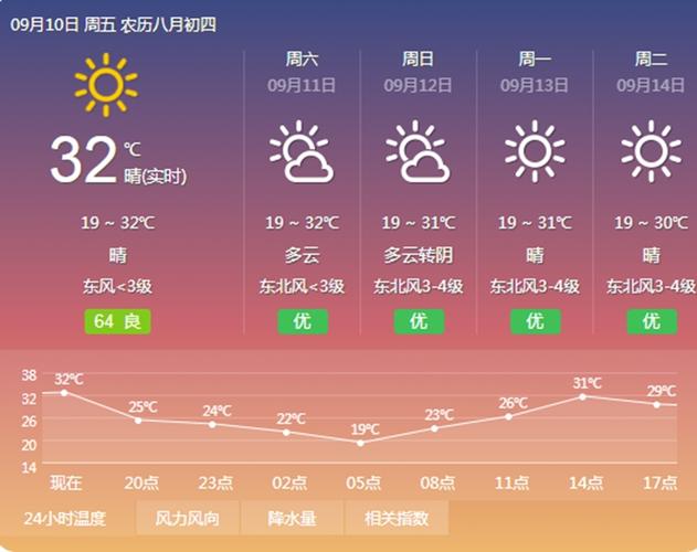 2021年十月温度?9月10日的温度是多少-图2 2021年十月温度?9月10日的温度是多少-图2