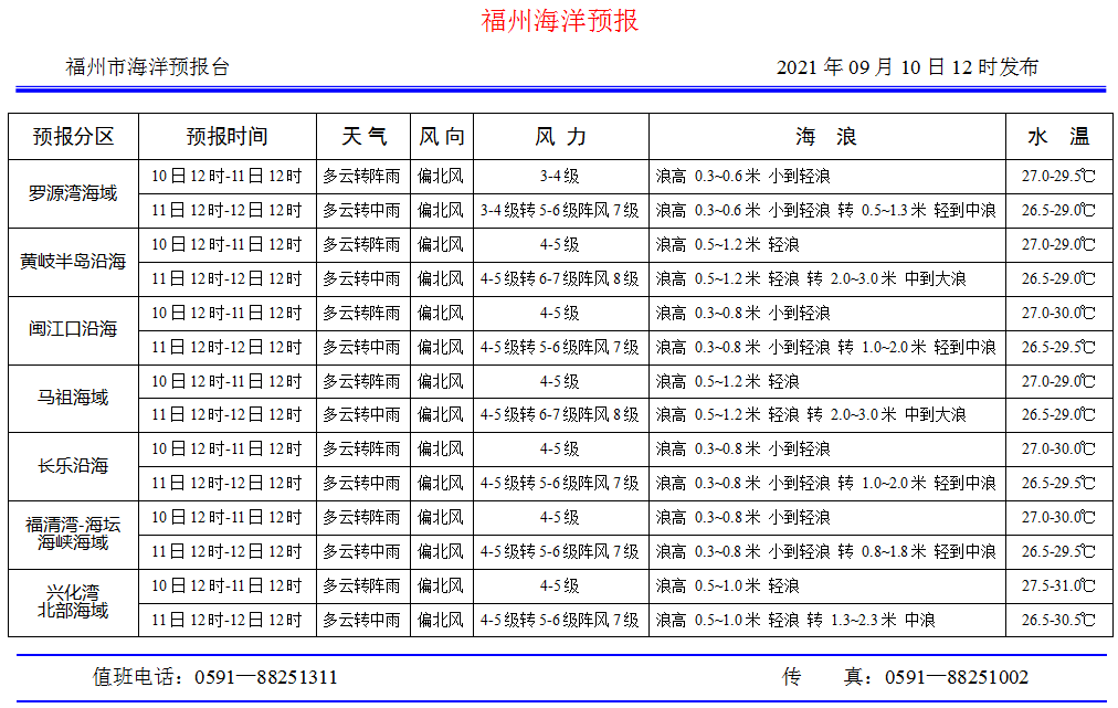 2021年十月温度?9月10日的温度是多少-图3 2021年十月温度?9月10日的温度是多少-图3