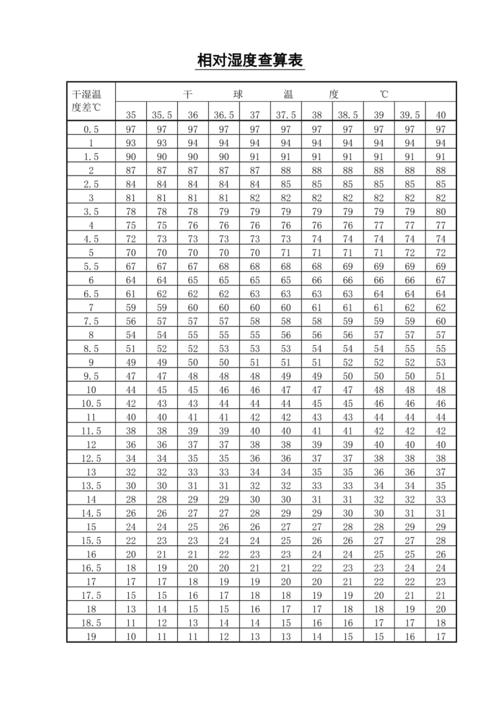 什么是相对湿度100%?饱和绝对湿度是多少-图1 什么是相对湿度100%?饱和绝对湿度是多少-图1
