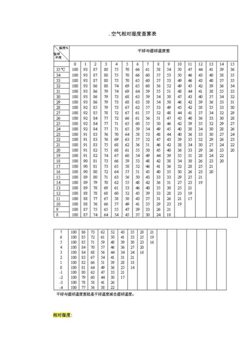 什么是相对湿度100%?饱和绝对湿度是多少-图2 什么是相对湿度100%?饱和绝对湿度是多少-图2