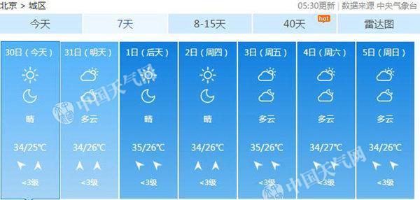 冬天北京室内湿度是多少?北京地区湿度是多少-图1 冬天北京室内湿度是多少?北京地区湿度是多少-图1