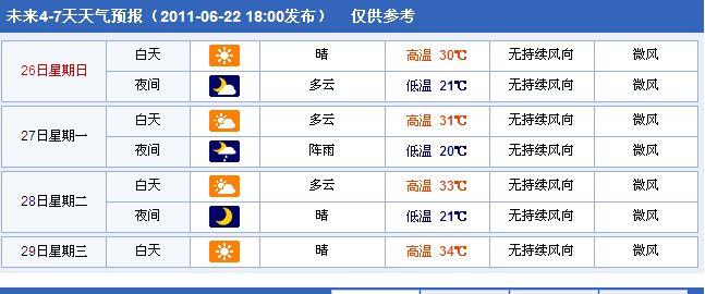 冬天北京室内湿度是多少?北京地区湿度是多少-图3 冬天北京室内湿度是多少?北京地区湿度是多少-图3
