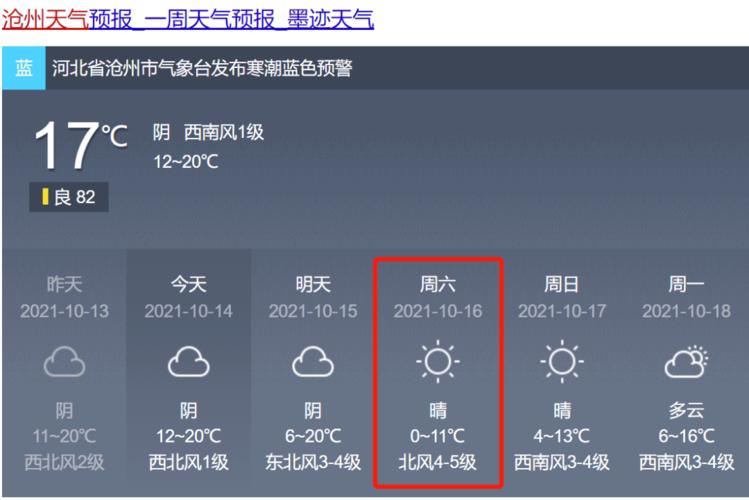 沧州历年最冷多少度？沧州最近的温度是多少钱-图1