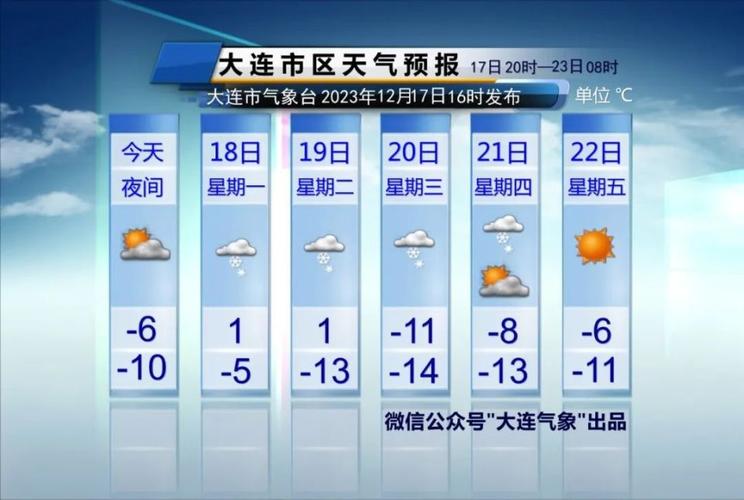 大连几月份开始冷?大连11月份多少度-图1 大连几月份开始冷?大连11月份多少度-图1