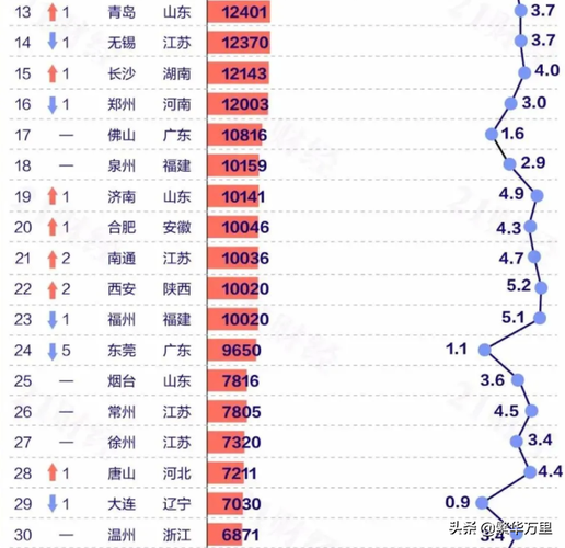 青岛和大连哪个城市气候好?大连青岛的气温多少度-图2 青岛和大连哪个城市气候好?大连青岛的气温多少度-图2