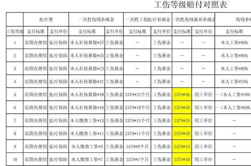 在东莞工伤十级伤残赔偿标准是什么?东莞10月温度是多少钱-图3 在东莞工伤十级伤残赔偿标准是什么?东莞10月温度是多少钱-图3