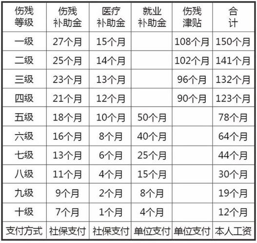 在东莞工伤十级伤残赔偿标准是什么?东莞10月温度是多少钱-图1 在东莞工伤十级伤残赔偿标准是什么?东莞10月温度是多少钱-图1