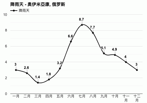 俄罗斯3月份温度多少?俄罗斯10月份温度多少钱-图3 俄罗斯3月份温度多少?俄罗斯10月份温度多少钱-图3