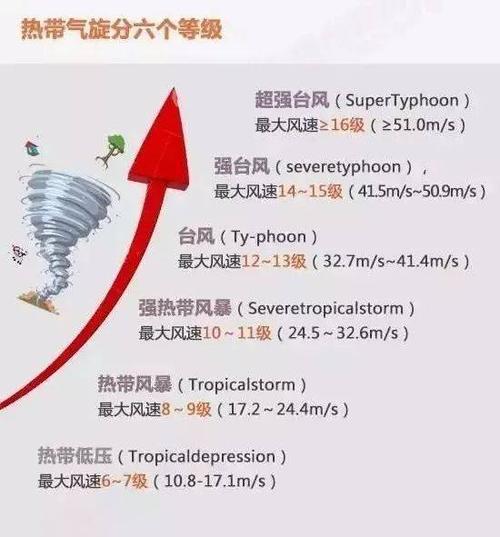 16级台风用风向标怎么表示?风力多少级称台风-图1 16级台风用风向标怎么表示?风力多少级称台风-图1