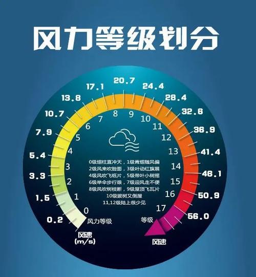 16级台风用风向标怎么表示?风力多少级称台风-图2 16级台风用风向标怎么表示?风力多少级称台风-图2