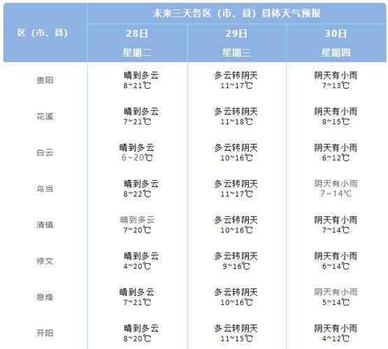 2021年11月广东省哪里有雪？贵阳11月份多少度-图1