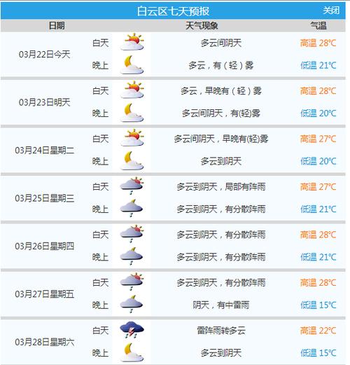 贵阳市白云区潮湿吗?贵阳空气湿度是多少-图2 贵阳市白云区潮湿吗?贵阳空气湿度是多少-图2