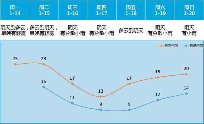贵阳市白云区潮湿吗?贵阳空气湿度是多少-图3 贵阳市白云区潮湿吗?贵阳空气湿度是多少-图3