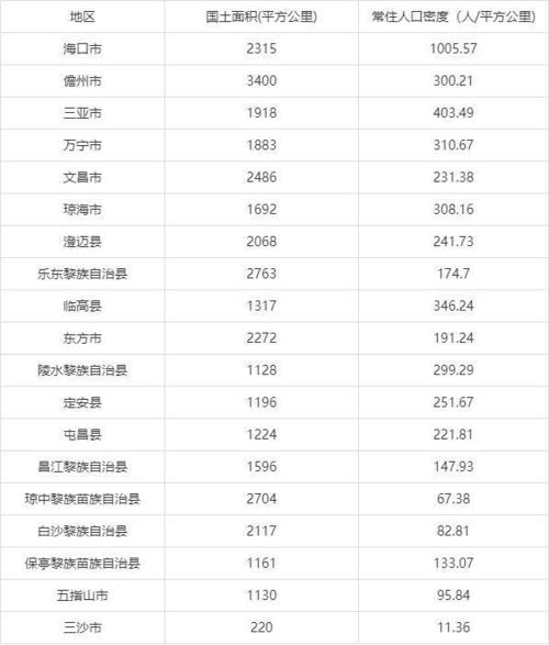 海南省最大的市是哪个市?海南省陵水县区号多少-图2 海南省最大的市是哪个市?海南省陵水县区号多少-图2
