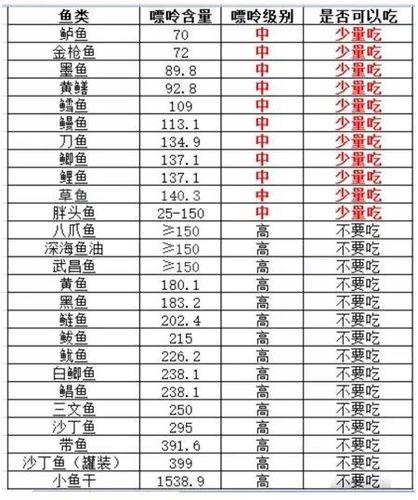 海产品中含嘌呤低的有哪些?海蜇的嘌呤是多少-图1 海产品中含嘌呤低的有哪些?海蜇的嘌呤是多少-图1