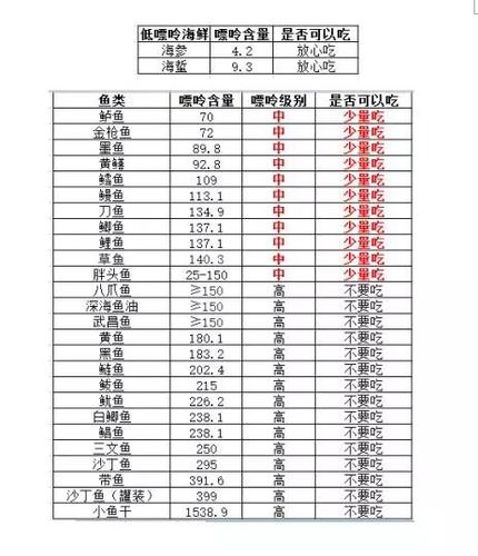 海产品中含嘌呤低的有哪些?海蜇的嘌呤是多少-图2 海产品中含嘌呤低的有哪些?海蜇的嘌呤是多少-图2