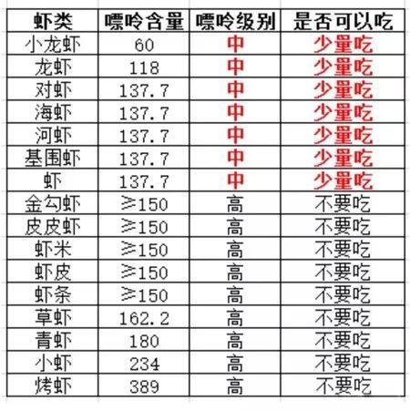 海产品中含嘌呤低的有哪些?海蜇的嘌呤是多少-图3 海产品中含嘌呤低的有哪些?海蜇的嘌呤是多少-图3