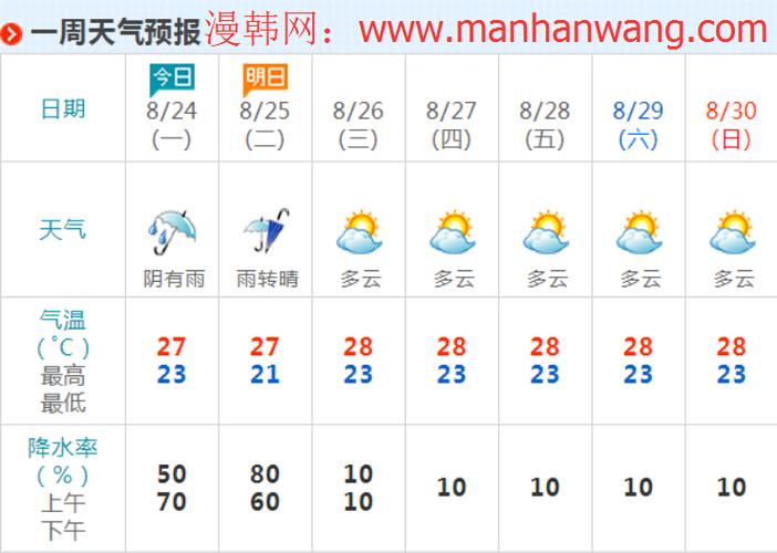 韩国济州岛现在温度是多少?韩国9月份的温度是多少钱-图1 韩国济州岛现在温度是多少?韩国9月份的温度是多少钱-图1