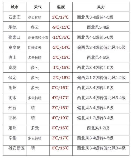 2021年河北衡水11月份会停课吗?河北11月的温度是多少-图2 2021年河北衡水11月份会停课吗?河北11月的温度是多少-图2