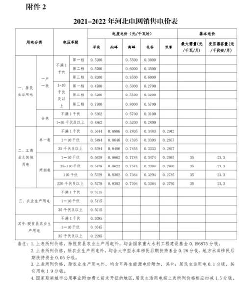 2021年12月河北省电费是多少?河北12月气温多少度-图2 2021年12月河北省电费是多少?河北12月气温多少度-图2