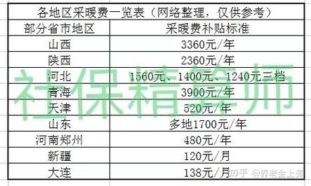 2021年河北退休取暖费上调标准?河北丰宁县冬天多少度-图1 2021年河北退休取暖费上调标准?河北丰宁县冬天多少度-图1