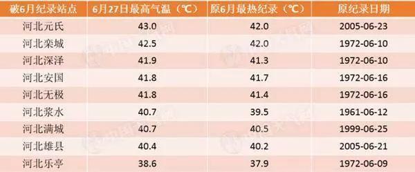石家庄地表温度?河北的温度是多少钱-图2 石家庄地表温度?河北的温度是多少钱-图2