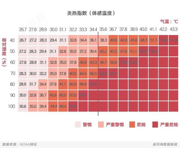 石家庄地表温度?河北的温度是多少钱-图3 石家庄地表温度?河北的温度是多少钱-图3