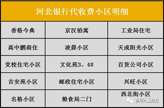 2021年河北退休取暖费上调标准?河北丰宁县冬天多少度-图3 2021年河北退休取暖费上调标准?河北丰宁县冬天多少度-图3