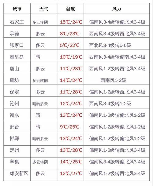 河北零下20度是真的吗?河北目前温度是多少-图1 河北零下20度是真的吗?河北目前温度是多少-图1