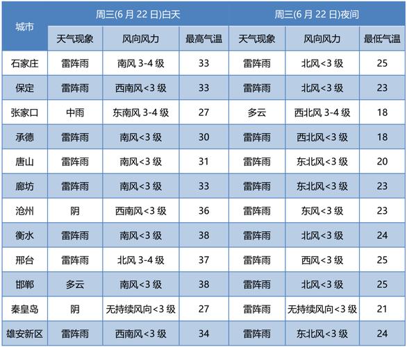 2022年石家庄冬季最低气温?河北目前温度是多少钱-图3 2022年石家庄冬季最低气温?河北目前温度是多少钱-图3