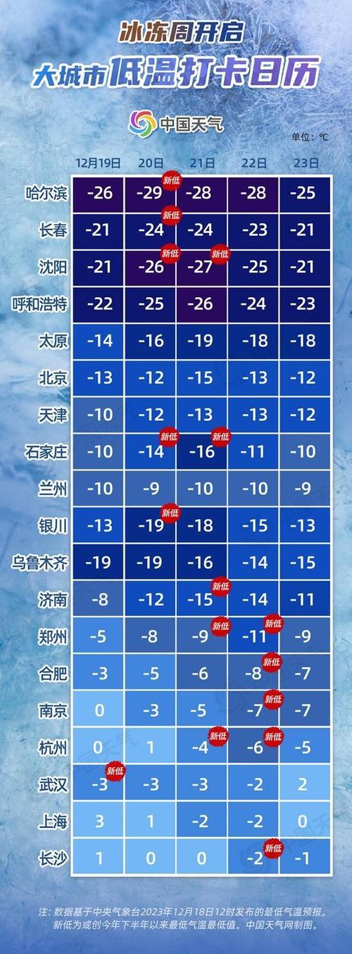 石家庄北站冬天冷不冷？河北石家庄冬天多少度-图1