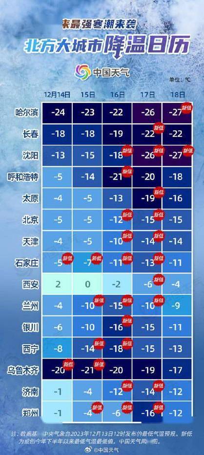 石家庄北站冬天冷不冷？河北石家庄冬天多少度-图2