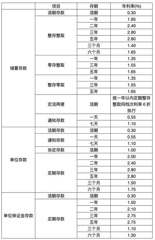 2021年11月河南农村信用社存款利率?河南11月的温度是多少钱-图1 2021年11月河南农村信用社存款利率?河南11月的温度是多少钱-图1