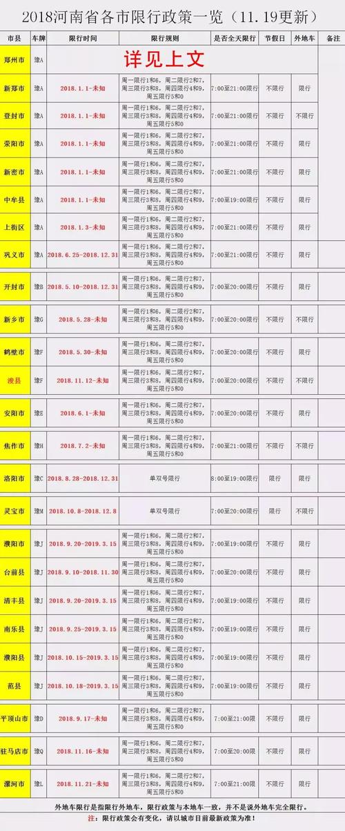 2021年11月25号郑州限行什么号?河南11月的温度是多少号-图3 2021年11月25号郑州限行什么号?河南11月的温度是多少号-图3